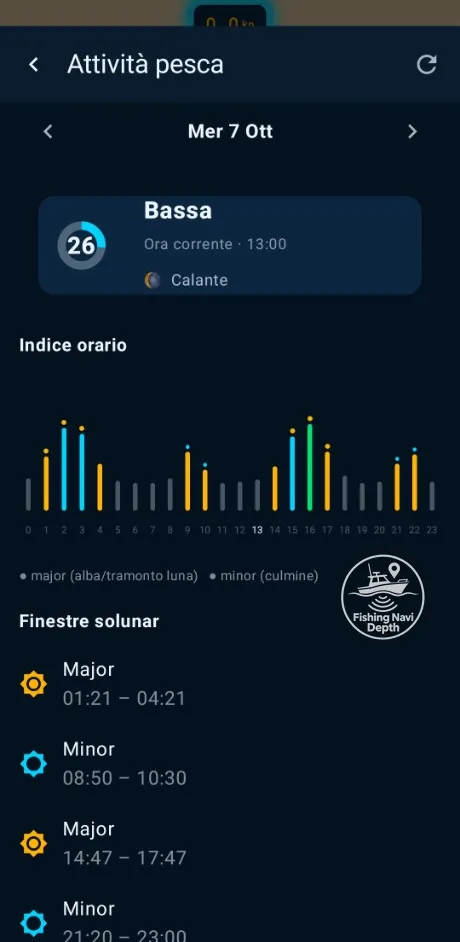 Attività pesca: indice orario e finestre solunar della giornata