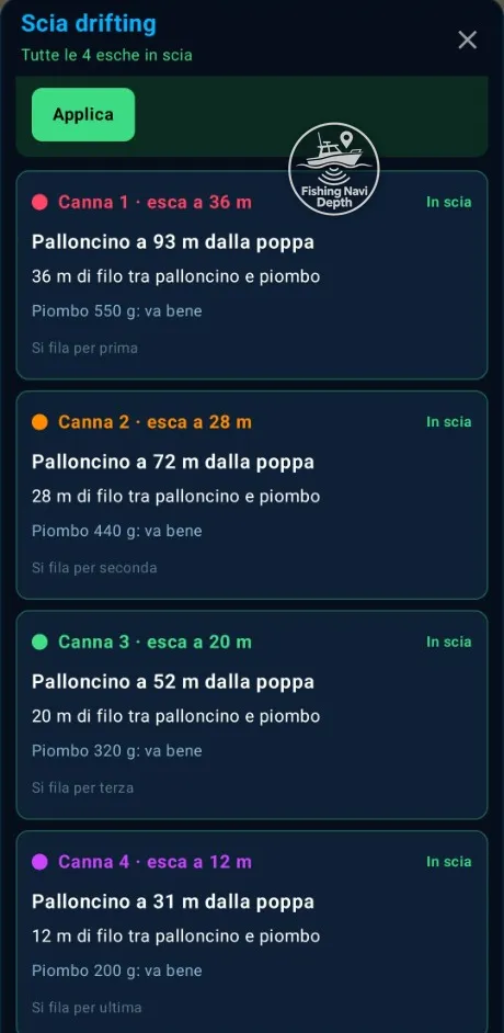 Riepilogo delle quattro canne in scia con filata e piombo